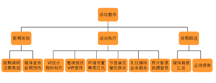 服务体系(图1)
